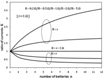 Fig. 7. The ratio  of the current in the parallel combi- combi-nation of n(n=1,2,· · ·,12) batteries to the current in the series combination of the batteries