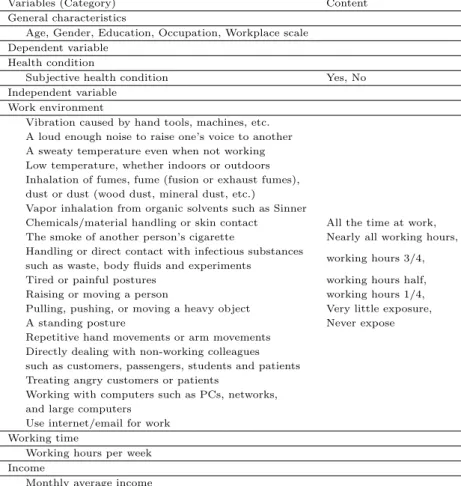 Table 2.1 Variables used in analysis