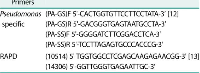 Fig. 1. Dendrogram constructed by UPGMA showing clus- clus-tering of Pseudomonas aeruginosa based on RAPD