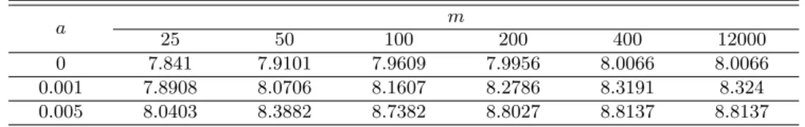 Table 3.1 Control limits
