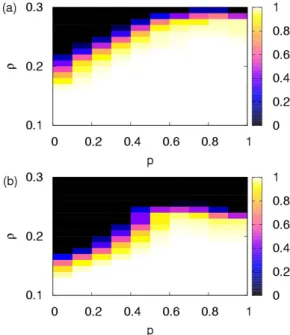 Fig. 7. Average flow as a function of the pedestrian den- den-sity and the fraction of rule followers