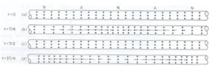 Fig. 5. Advisable Example of Representations Which connected Microscopic-Concrete views and  Macroscopic-Concrete views.