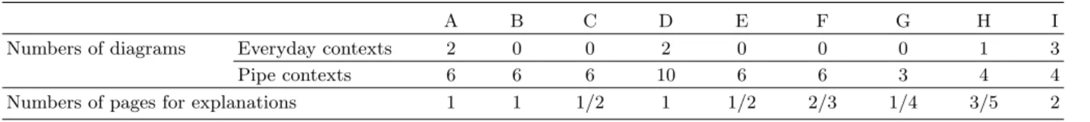 Table 3. Numbers of Diagrams and Pages for Explanations in Physics Textbooks.