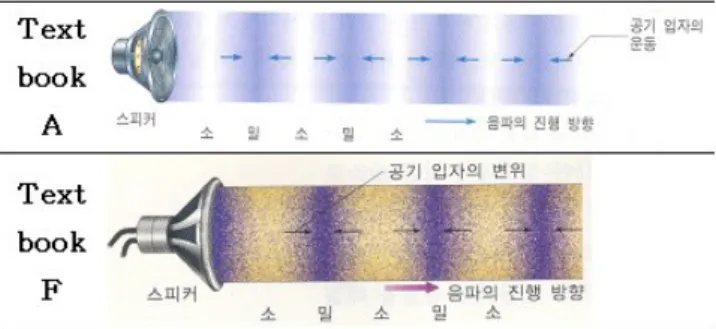 Fig. 2. Advisable Representation of Pressure Distribu- Distribu-tions in a Pipe by Using Gradation