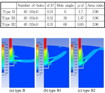 Fig.  6  Fluid  velocity  contours  in  computational  domain