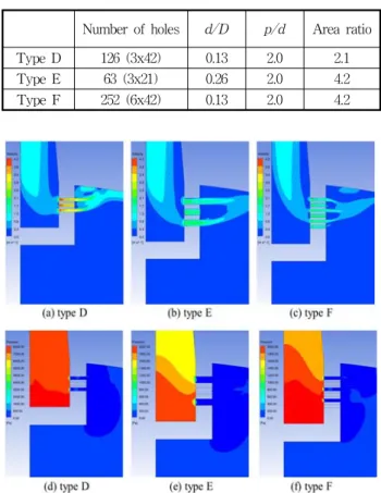 Fig.  9  Fluid  velocity  contours  in  computational  domain 
