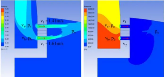 Fig.  12  Fluid  velocity  contours  in  computational  domain 