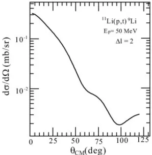 Fig. 6. Schematic drawing of the RIPS at RIKEN and