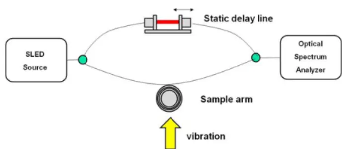 Fig. 2. Measurement principle of frequency-domain in- in-terferometer.  H   '   H yn CÉ r  1lx \  @ /K " f  ¸e¦  Q ¼# s  µ1 ÏÒq t t  · ú §H  