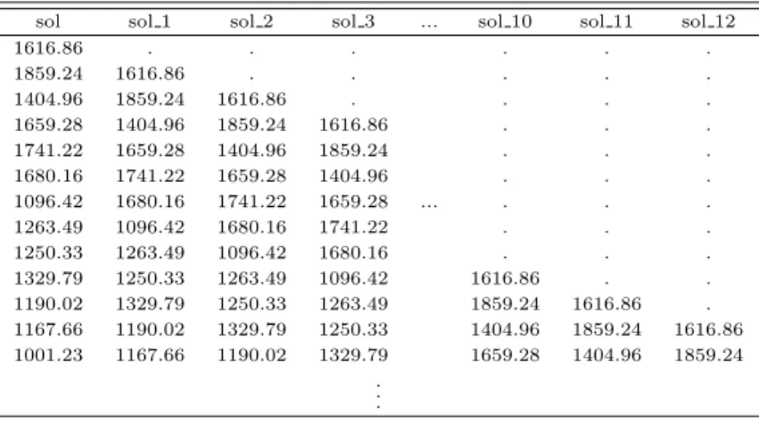 Table 2.3 Definition of lagged variable of accumulated insolation sol sol 1 sol 2 sol 3 ..