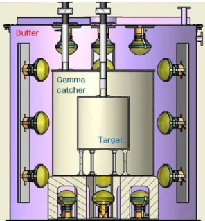 Fig. 2. Distribution of energy deposit by using Co 60 , Cs 137 , Ge 68 , Na 22 sources