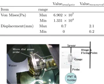 Table 2. The result of the ANSYS analysis for PMT holder.