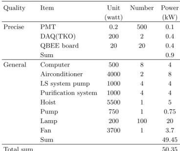 Table 1. Electric capacity in the far tunnel.