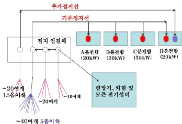 Fig. 4. The schematic plan of ground system in tunnel.
