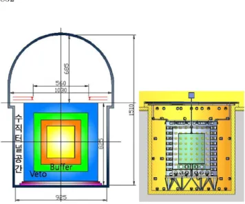 Fig. 7. Detector design in early times(left side). Final design of detector(right side).