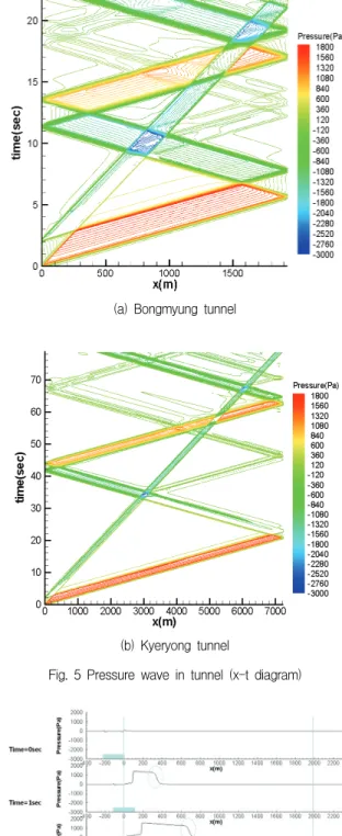 Fig.  4  CFD  grid  system  for  HSB 