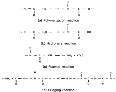 Fig. 2. Solidification of expansive admixture