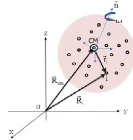 Fig. 3. Many particle system.