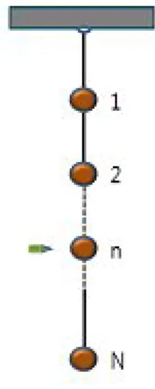 Fig. 4. Generalized ballistic pendulum. 8úx ·ú s  n  P : Óüt ^ \  q òø Í$í  Ø  æ[ t f Ê ê, ô Ç  é # Qo   )a > _   r »¡¤ \  @ /ôÇ ' a$í  ¸F' pà Ô\ ¦ I N (n) s   ½ + É M :, I N (n) Ér I N (n) = N X i=1 M i (il) 2  n 2 + N (