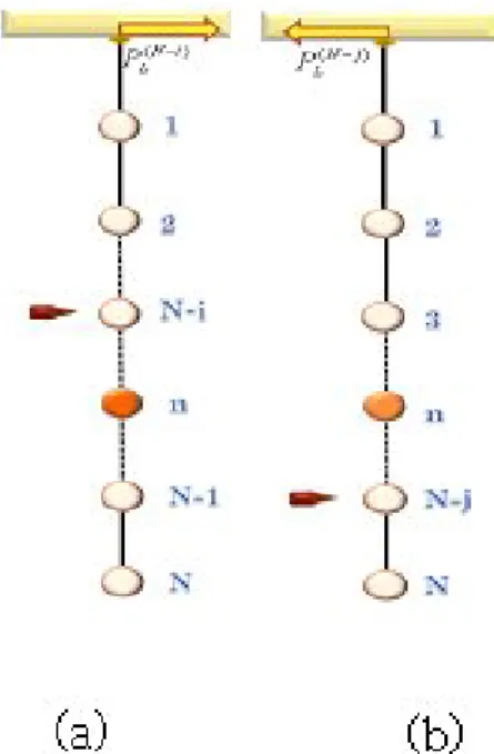 Fig. 5. Horizontal impulse P L (n) delivered to the pivot by the suspended rod.
