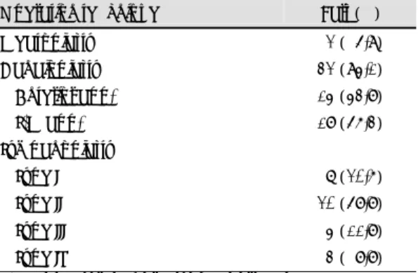 Table 4. Marx classification of auricle 