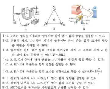 Fig. 3. Electromagnetic force.