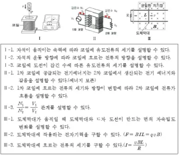Fig. 4. Electromagnetic induction.  ï{9 \ " f  $3 _  5Å q§4 \   Ér Ä » ¸ À Ó_  [ jl (I-1),  $3 _  î  r1lx ~½ Ó¾ Ó\   Ér Ä » ¸   À Ó_  ~½ Ó¾ Ó(`-2),  ï{9 _  y  Ér Ã º\   Ér Ä » ¸ À Ó_  [ jl (I-3)H  §¹
