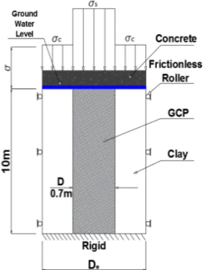 Fig. 1. Composite ground modeling for finite element analysis