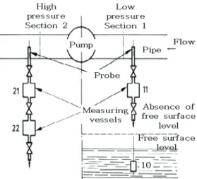 Fig.  5  Schematic  of  thermodynamic  measurement  device