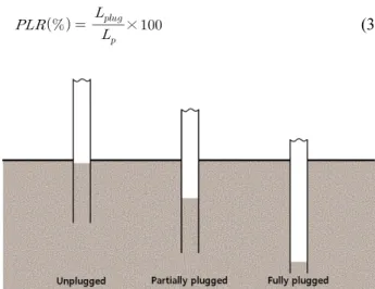 Fig. 2. Graphical representation for determination of ultimate 