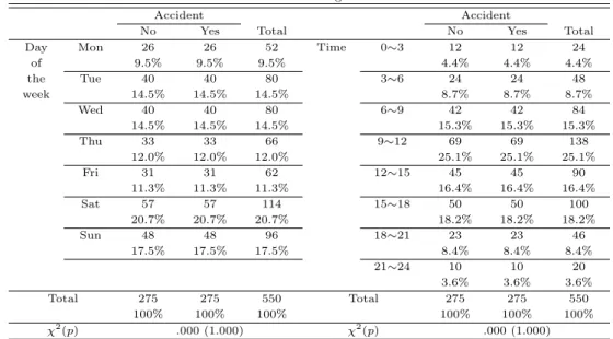 Table 4.1 Checking balance