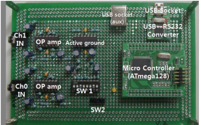 Fig. 1. Assembled measuring instrument (Interface).