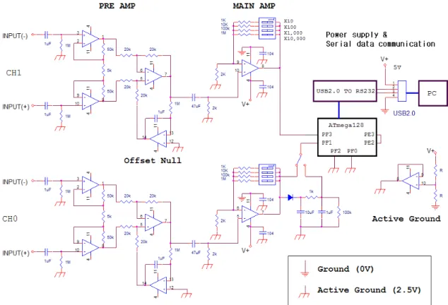 Fig. 2. Circuit diagram of the interface.