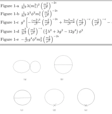 Table 1. The coefficients of the  1 2 divergent terms of Feynman diagrams given in Fig