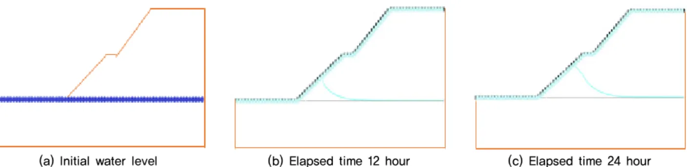 Fig. 8. Variation of seepage line with elapsed time on non-reinforced slope (Initial water level–Weathered rock layer)
