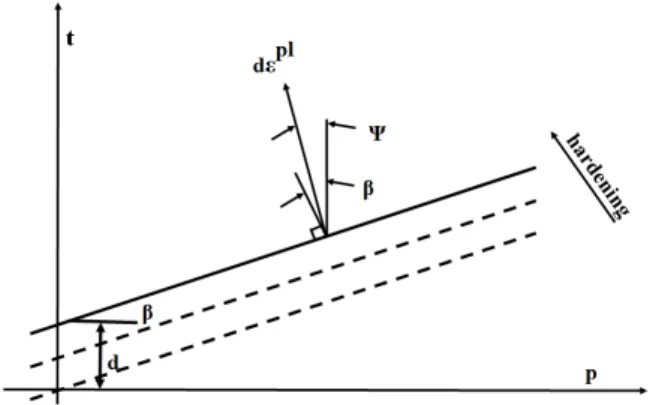 Fig. 3. Cross section for road design (Modified after KR, 2014)