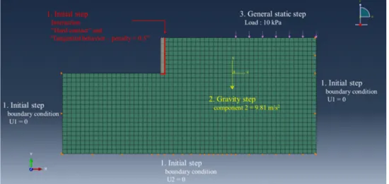 Fig. 7. Set-up and composition of step for numerical analysis