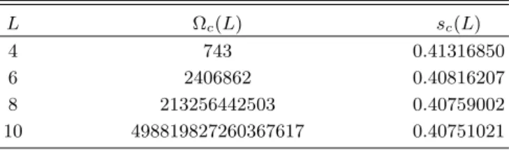 Table 2. The exact values for the ground-state magneti- magneti-zation m c (L; T = 0) = L −2 h P