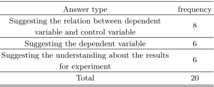 Table 8. Answers for the question 5.