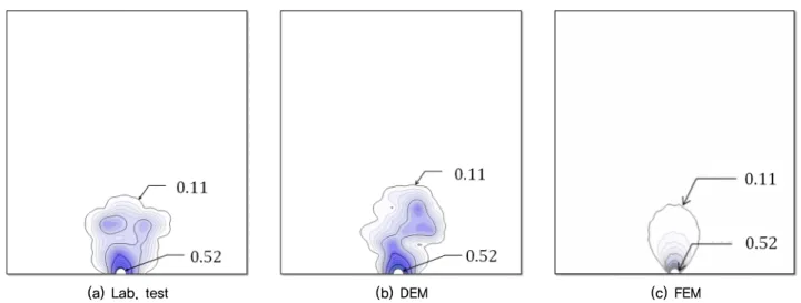 Fig. 4. Diagram of static water level’s model test