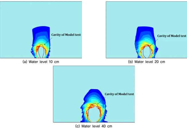 Fig. 9 는 모형실험 및 유한요소해석 결과를 바탕으로 지 하수위 조건에 따른 공동비(Cavity area ratio)를 비교하였 다. 여기서 공동비는 선행연구(Kim et al., 2017)에서 설정 한 육안 공동 영역(Cavity relative to total area)과 동일한  개념으로써, 전체 모형지반의 면적 대비 분석된 공동의 면 적비로 정의하였다