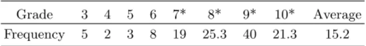 Table 2. Frequency of historical contents in science text- text-books.