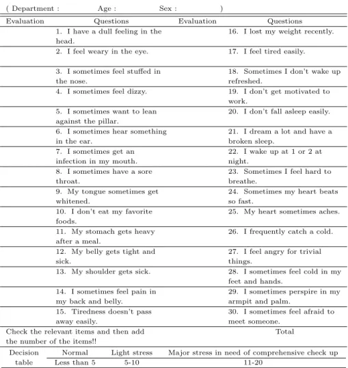 Table A.1 Self-test for stress symptoms