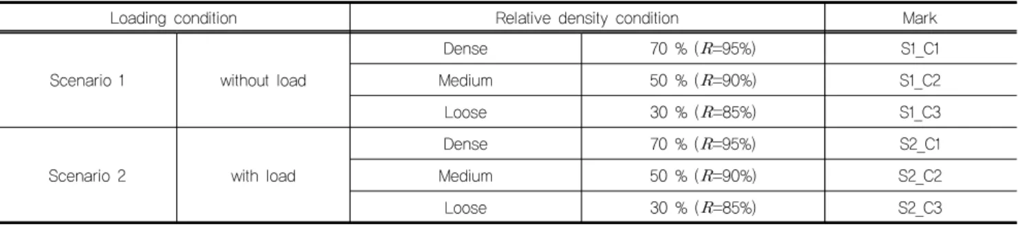 Fig. 4. Geometry for modelling and measurement point