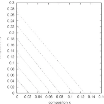 Fig. 1. Allowed composition relationships for lat- lat-tice matching of the substrate GaSb to the alloy Ga x In 1−x P y Sb z As 1−y−z with respect to z (= 0.2, 0.4, 0.6, 0.8) # l " f GaSb\ ¦ l óø ÍÜ ¼ Ð ×þ  %i `¦ M :, d o substrate = d GaSb =