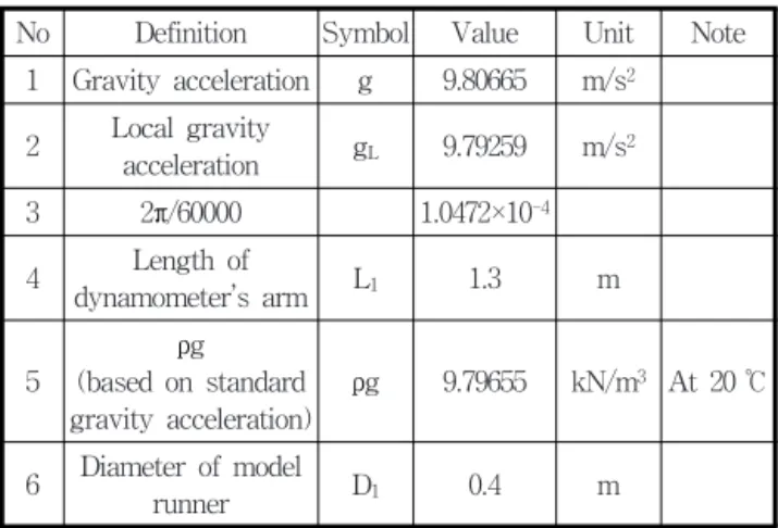 Table  5  Major  constants  and  dimensions
