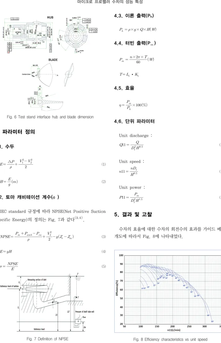 Fig.  6  Test  stand  interface  hub  and  blade  dimension 4. 파라미터 정의 4.1. 수두    ∆    (1)       (2) 4.2