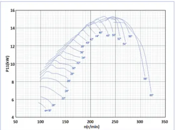 Fig.  10  Flowrate  characteristics  at  H=11 m Fig.  12  Prototype  performance  hill  chartFig