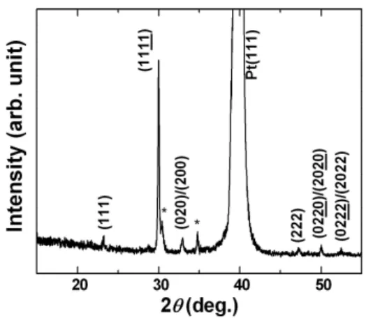 Fig. 2. SEM images of (a) surface morphology and (b) cross-section of xBiFeO 3 -(1-x)Na 0.5 Bi 4.5 Ti 4 O 15 (x=0.5) thin film.