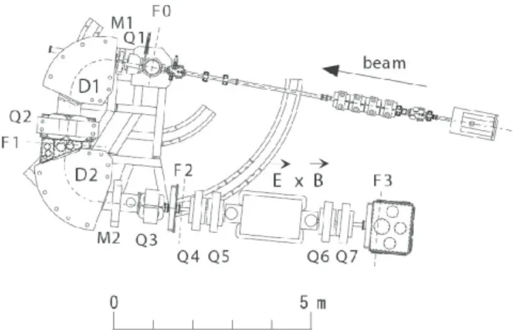 Fig. 1. schematic diagram of the CRIB facility.
